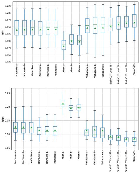 J Imaging Free Full Text Staincut Stain Normalization With