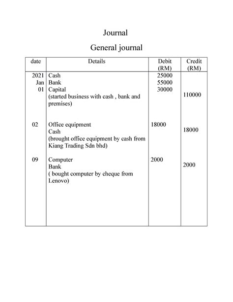 Journal - Journal General journal date Details Debit (RM) Credit (RM
