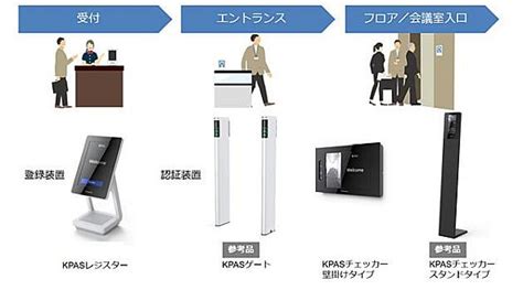 世界最高水準の顔認証技術を活用、パナソニックの入退セキュリティシステム：人工知能ニュース Monoist