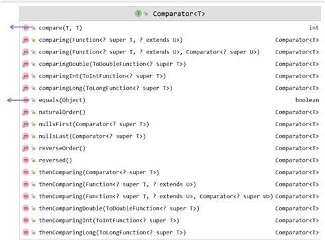 Java In Depth Understanding Of Comparable Interface And Comparator