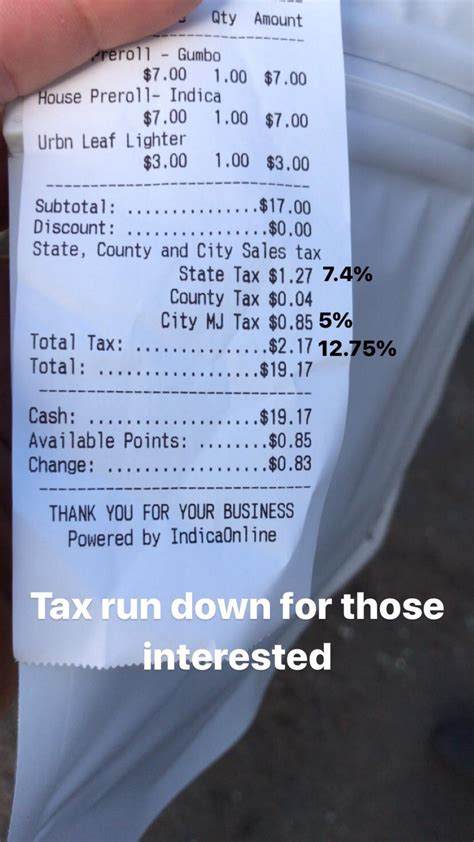 Bought Cannabis Today In San Diego Ca Heres A Tax Breakdown From My