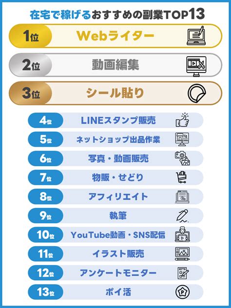 副業ランキングtop13【2024年最新】初心者でも稼げるおすすめな副業とは？在宅・安全・スマホok Weblance