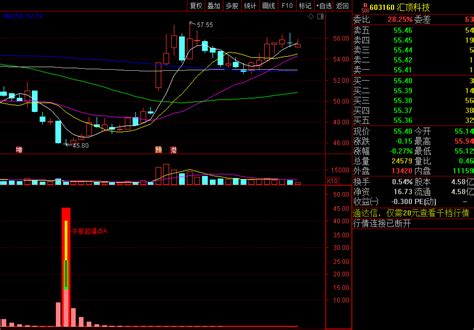 〖牛股起爆〗副图 选股指标 找牛股起爆点的位置 胜率78 通达信 源码 通达信公式 好公式网