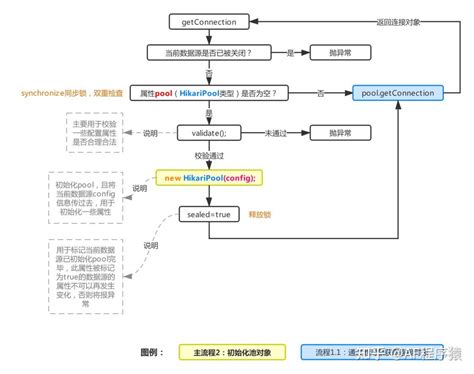 终于理解spring Boot 为什么青睐hikaricp了，图解的太透彻了！ 知乎