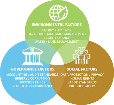 Sustainable IT Asset Disposal Prioritizing Data Wiping For ESG Goals