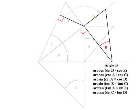 Trigonometric Relationships Between Tetrahedron Angles