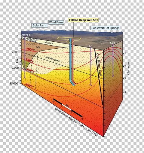 Geothermal Power Geothermal Energy Power Station Enhanced Geothermal ...