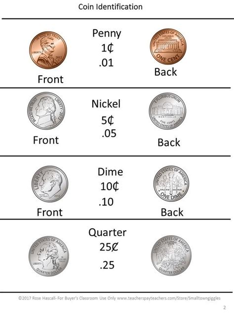 Coins Money Activities Counting Coins Identifying Coins Special