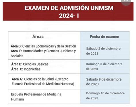 Admisión San Marcos 2024 Cuántas vacantes por carrera ofrece la