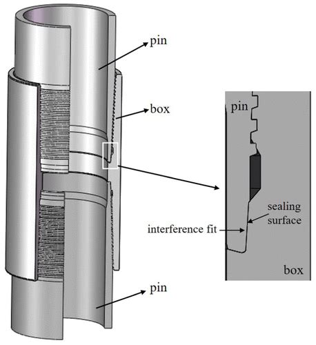 Sand Control Well Screen Selection Research Part Abter Steel Pipe