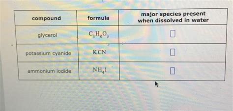 Solved Compound Formula Major Species Present When Dissolved Chegg