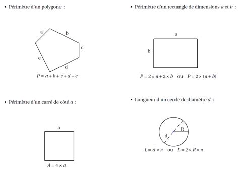 Chapitre Aire Et P Rim Tre Me