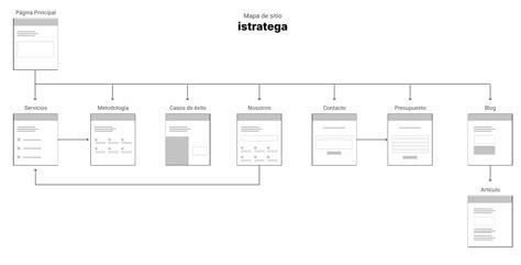 Mapa De Sitio Xml Platzi Images