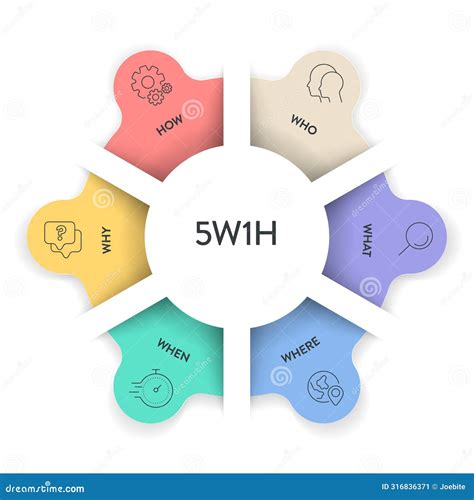 5w1h Analysis Diagram Vector Is Cause And Effect Flowcharts, It Helps ...