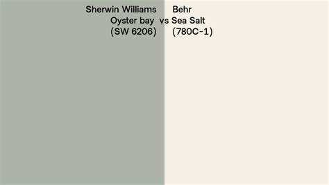 Sherwin Williams Oyster Bay SW 6206 Vs Behr Sea Salt 780C 1 Side By