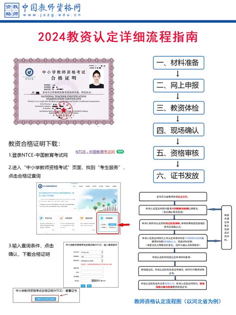 2024年教师资格认定超详细报名流程 哔哩哔哩