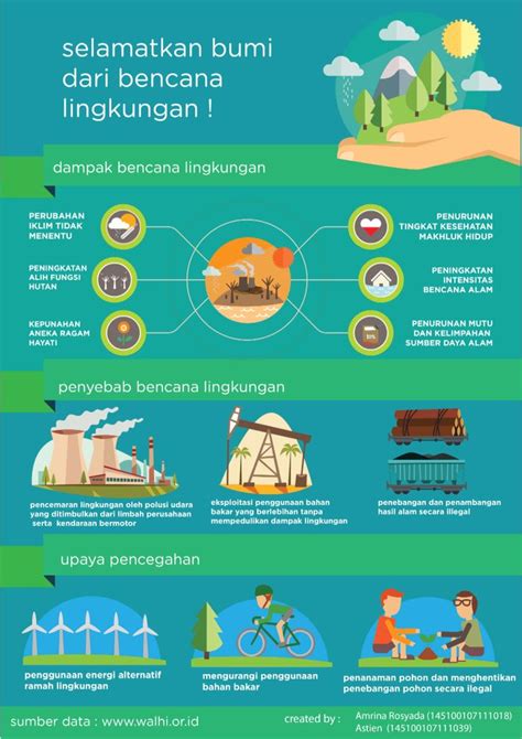 Infografik Lagi Kes Pencemaran Air Nbkomputer