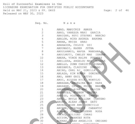 Cpa Board Exam Result 2023 List Of Passers Ph Cpale Results Top 10 Notchers