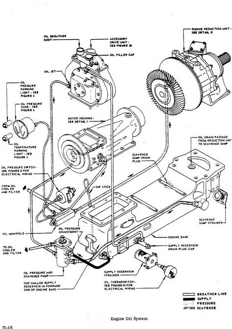 Jet Turbine Engine Diagram - Wiring Diagram