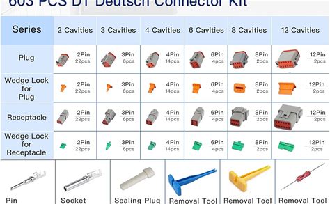 Crystmetal Deutsch DT Connector Kit 603 PCS 2 3 4 6 8 12 Pin