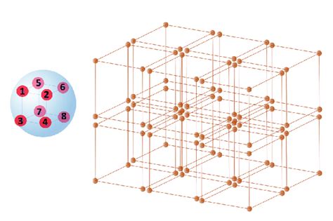 D Symmetry Enriched Fracton On Cubic Lattice Each Site Has Eight