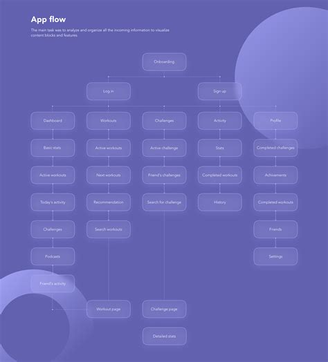 Fitness Mobile App | Behance