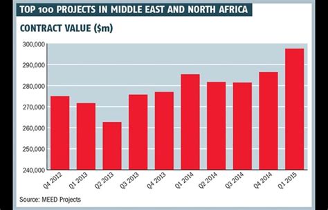 top  projectscountry  middle east observer