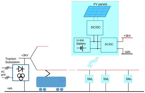 Wiring Diagram For 3 Dual 2 Ohm Substations - Wiring Diagram