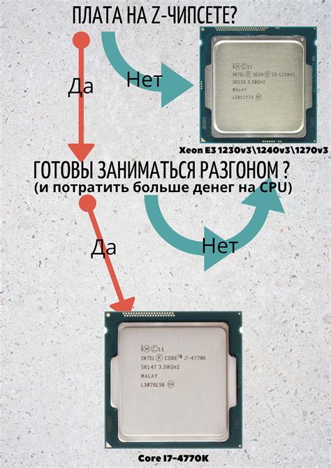 Все процессоры Intel для сокета 1150. Архитектура и особенности ...