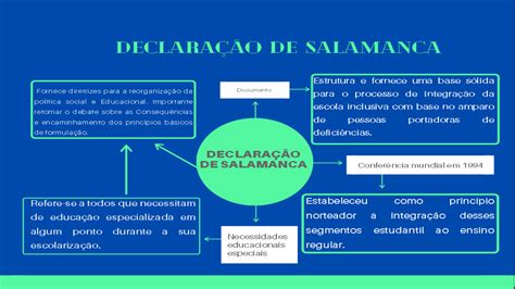 A Declaração De Salamanca Vem Sendo Compreendida - O Que Foi A Declaração De Salamanca - NAZAEDU