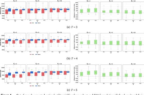 Figure 4 From Data Driven Multistage Distributionally Robust