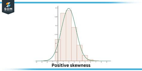 Skewed Data | Definition & Meaning