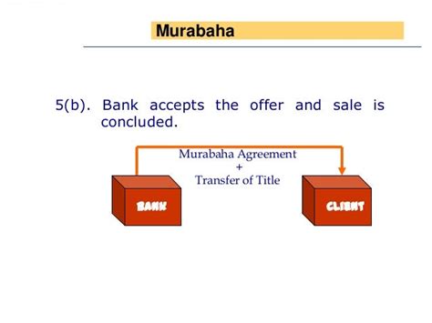 Murabaha INTRODUCTION