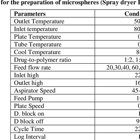 Solubility Of Aceclofenac In Different Solvents Download Table