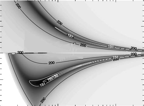 Contour Plot Of The Minimum χ 2 As Function Of Period And Eccentricity Download Scientific