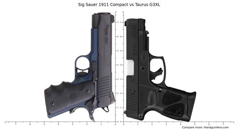 Sig Sauer 1911 Compact Vs Taurus G3xl Size Comparison Handgun Hero