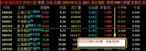 新思路集合竞价使用的【竞价强板】指标，通达信专用，完全加密，无未来通达信公式好公式网