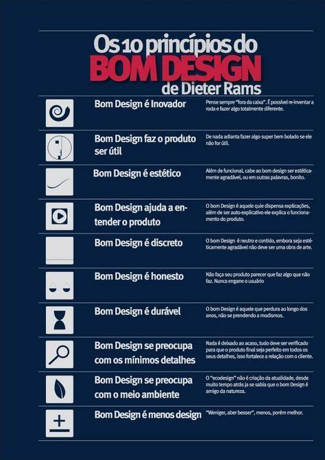 Principios Do Design Dicas De Design Gr Fico Design Thinking Design