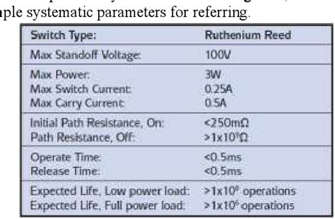 Figure 1 from Application of Relay in Low Voltage Apparatus of ...