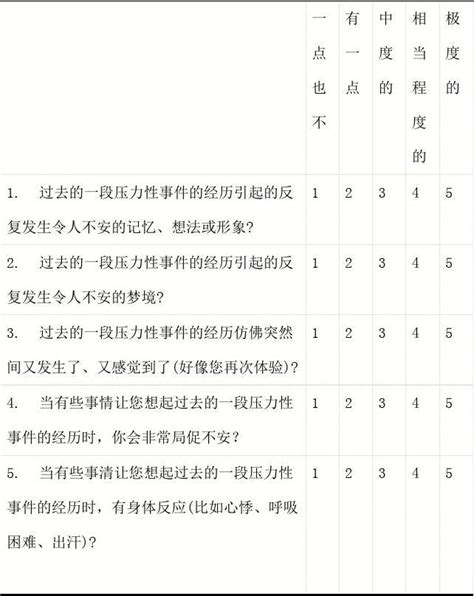 创伤后应激障碍量表平民版pcl Cword文档在线阅读与下载无忧文档