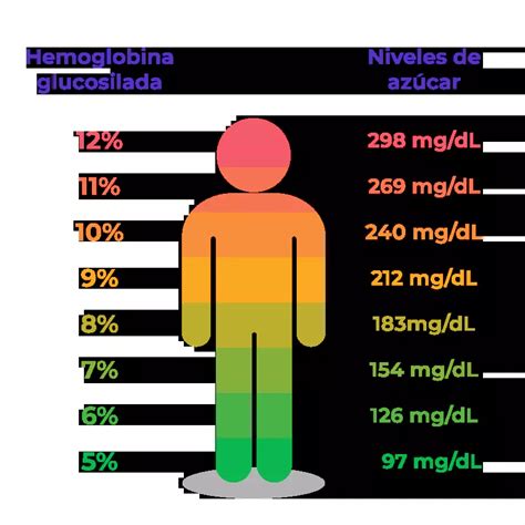 Clivi Diabetes Síntomas Complicaciones Y Tratamiento