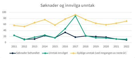 DfØ Rapport 20234 DfØs Forvaltning Av økonomiregelverket I 2022 2