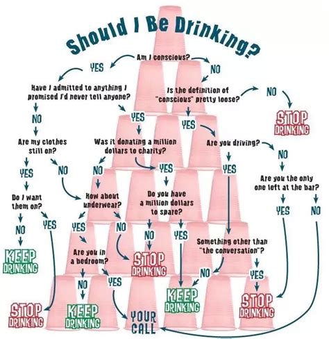 Alcohol Flow Chart Flowchart Examples