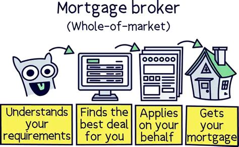 The best online mortgage brokers in the UK (2024) - Nuts About Money