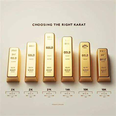 Understanding The Difference Between Gold Karats 24k To 10k Benaka