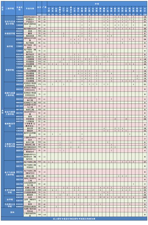 2023年梧州学院各省招生计划及各专业招生人数是多少学习力