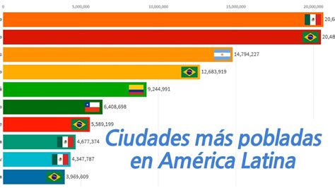 Las 10 Ciudades Más Pobladas De América Latina 1950 2030 Youtube