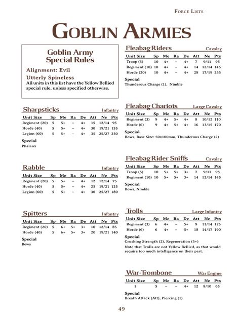 Goblin Army | PDF | Military | Warfare