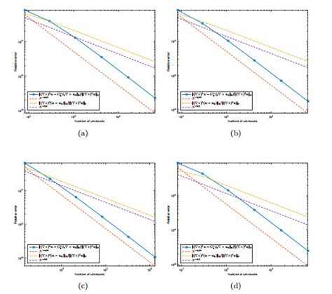 Polynomial Preserving Recovery And A Posteriori Error Estimates For The