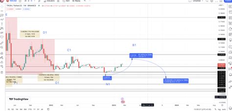 TRON TRX Price Prediction 2024 2025 2030